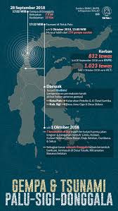 Gambar Dema FDK Bantu Duka Palu-Donggala dengan Galang Dana